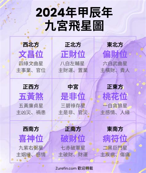 2018九宮飛星|2018年九宮飛星圖詳解（風水密碼）